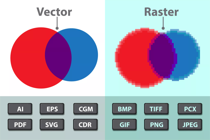 File:Vector vs Raster.png